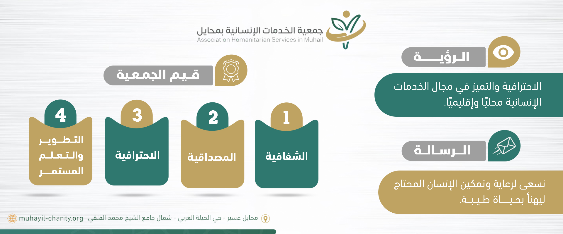 جمعية الخدمات الإنسانية بمحايل