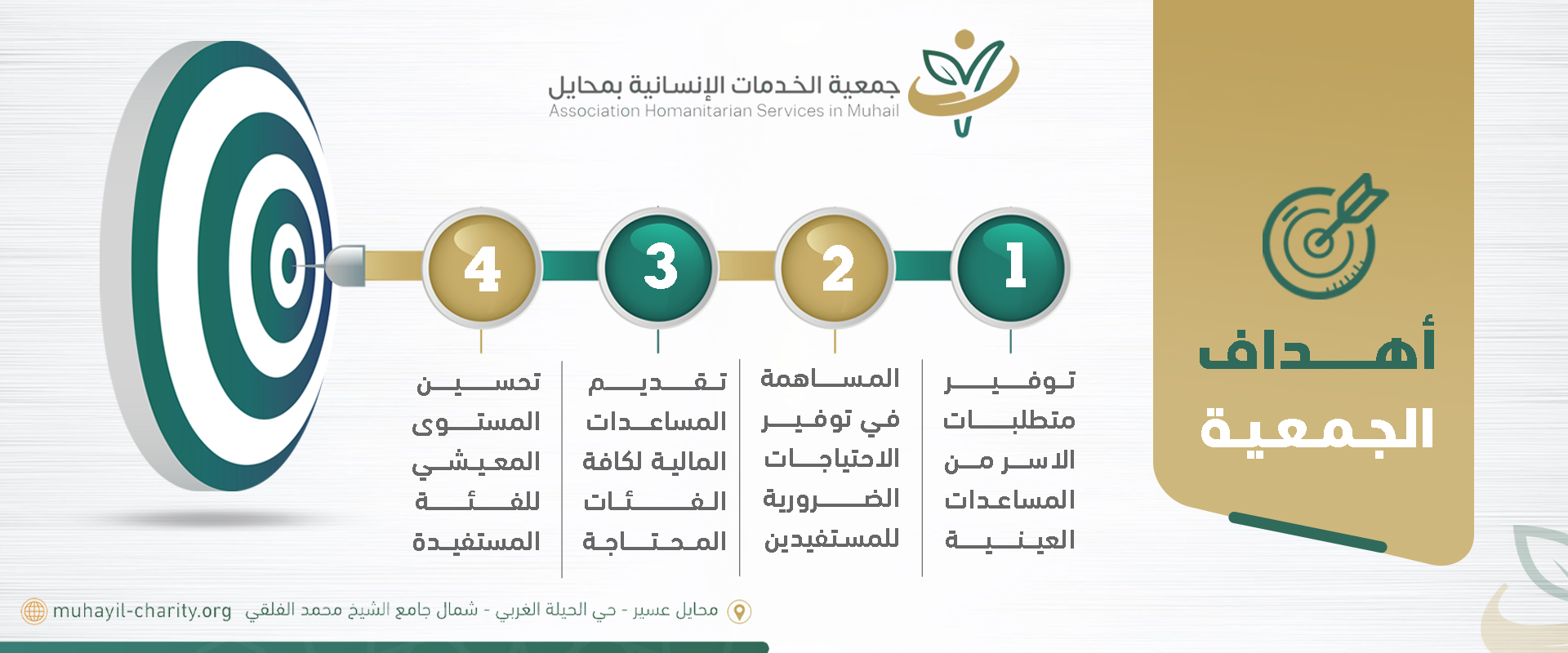 جمعية الخدمات الإنسانية بمحايل